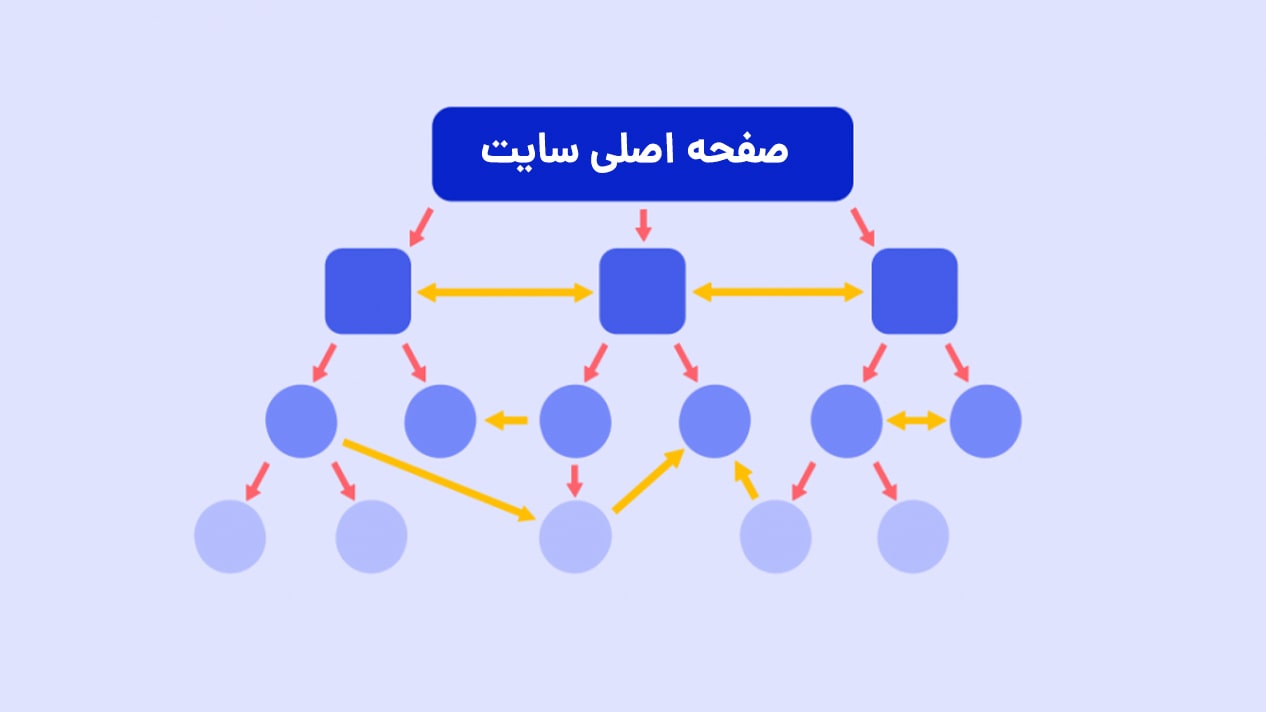 رازهای لینک‌سازی داخلی برای افزایش اعتبار صفحات